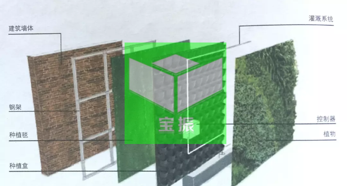 垂直綠化植物墻，打造室內(nèi)天然氧吧
